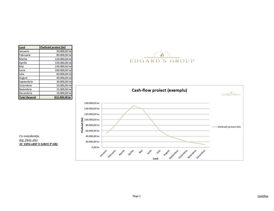 Deviz + cash-flow complet pentru proiectul tău de construcții-EDGARD'S