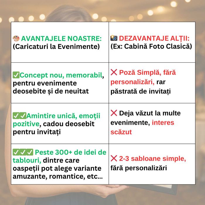 Cadou Nunta, Caricaturi la Evenimente, Nu e Photobooth / Cabina Foto