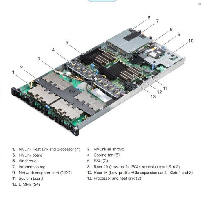 DELL C4140 AI server Сървър за изкуствен интелект Nvidia V100 32GBSXM2