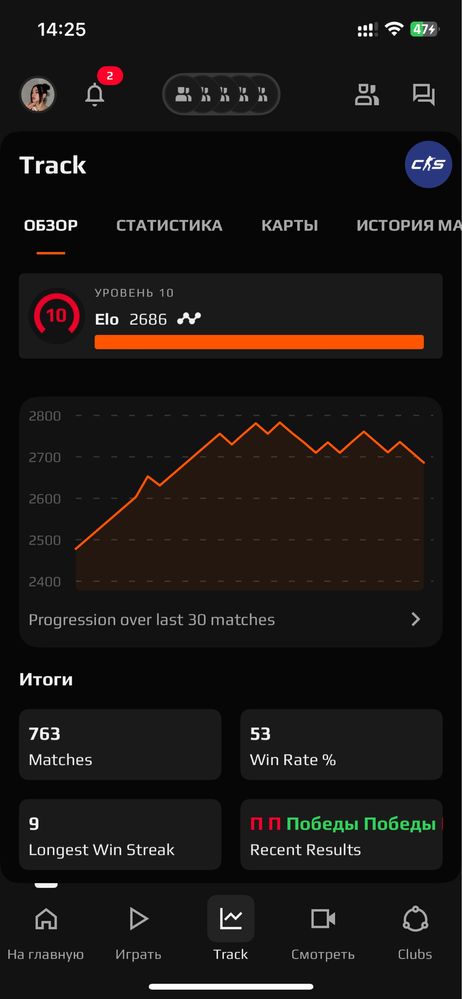 FACEIT аккаунт 2700 elo