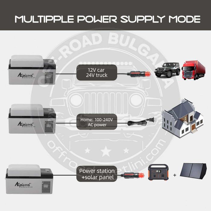 AlpiCool 30L Портативен Компресорен хладилник 30 литра 12V 24V 220V