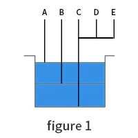 Releu CONTROL limitator REGULATOR senzor automatizare de NIVEL APA