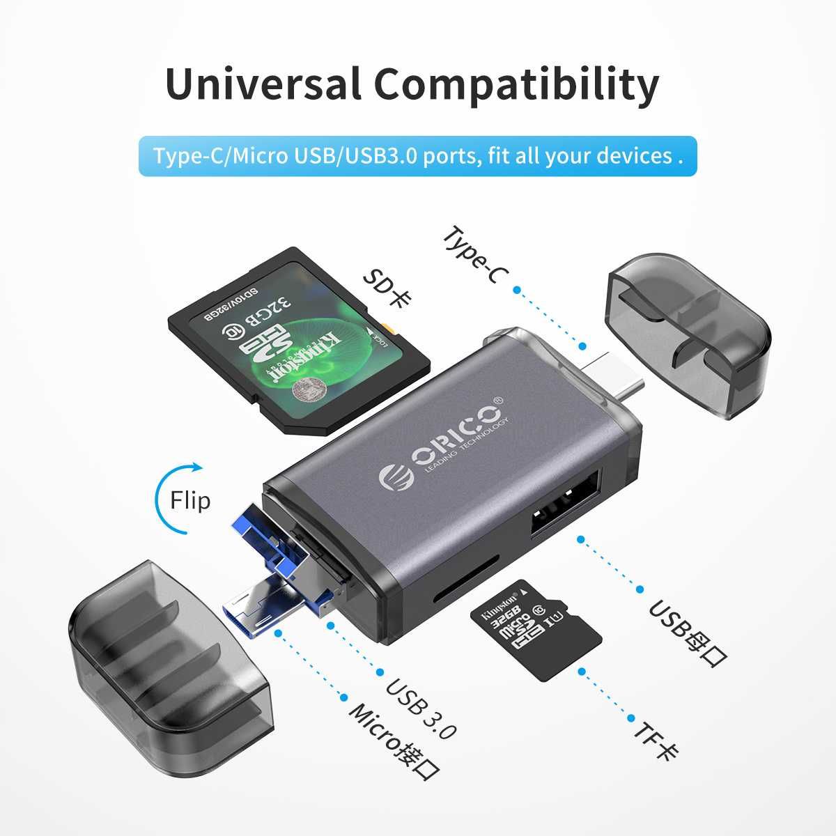 6in1 Card reader USB 3.0 - cititor de carduri SD si micro SD cu USB-C