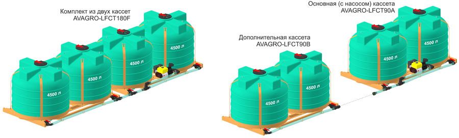 Кассетные блоки транспортировки жидких удобрений (КАС) AVAGR-LFCT,O-