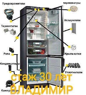 Ремонт холодильников Ремонт морозильников Частный мастер