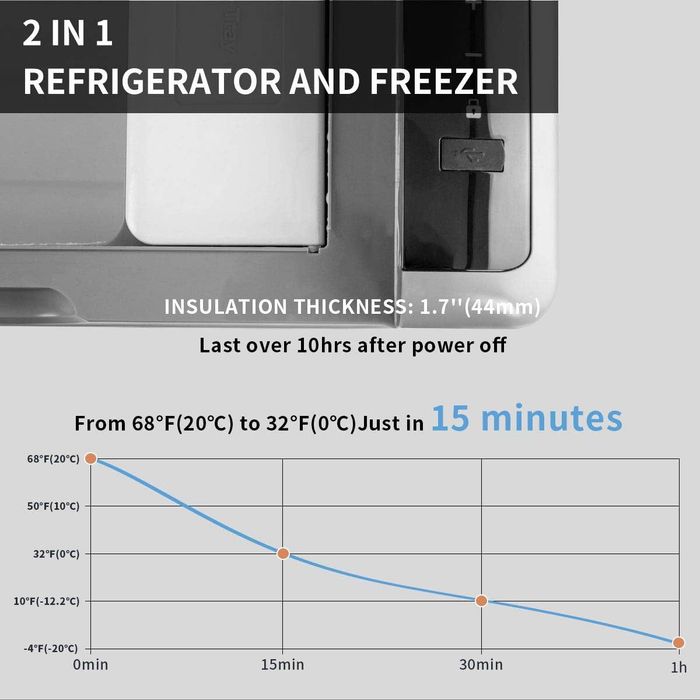 Frigider portabil Alpicool G22 – 22L. -20°C / +20°C | 12V / 24V / 220V
