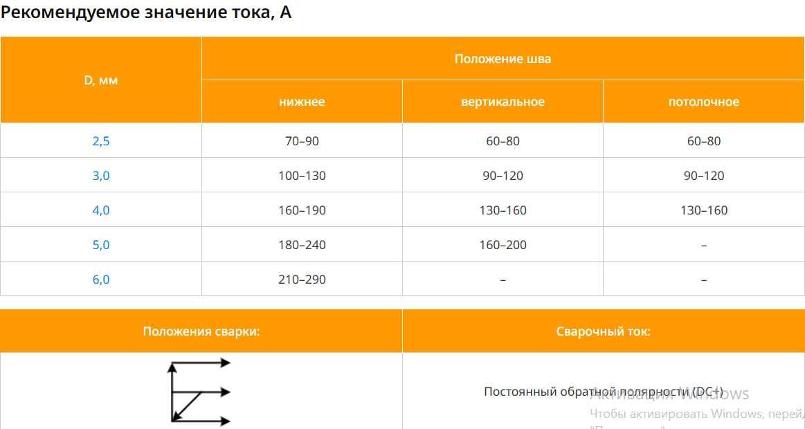 Сварочные электроды Goodel Уони 13/55 basic (Россия)