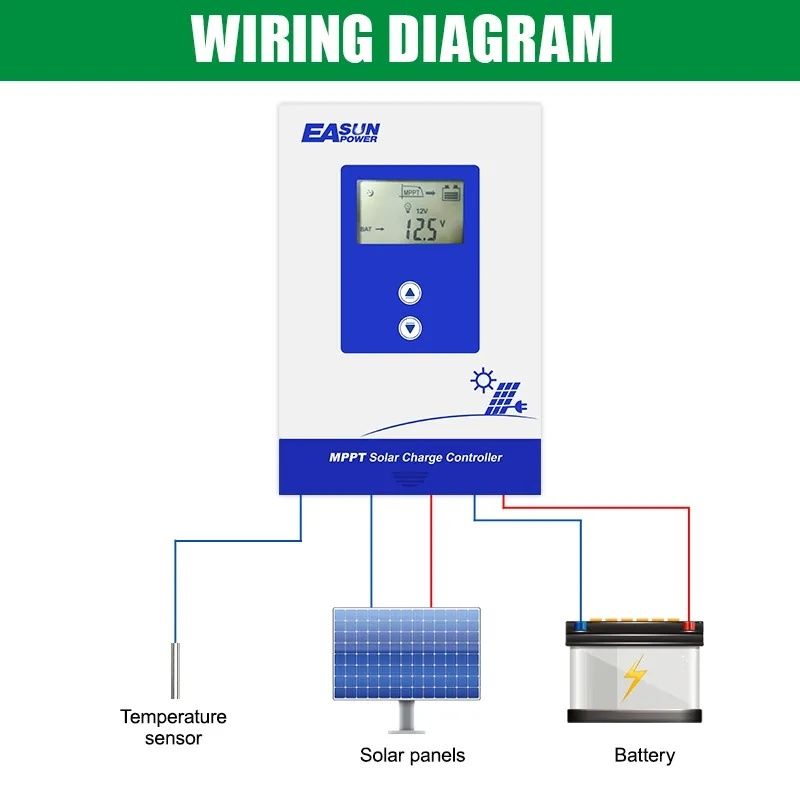 Regulator controller solar MPPT 40A 12V/24V