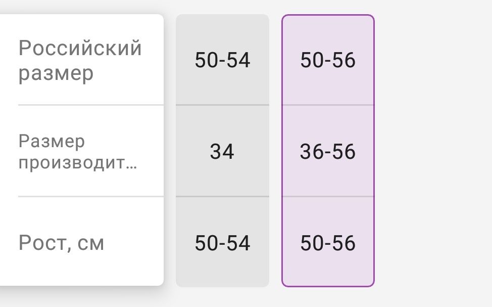 Платье нарядное до 1 года