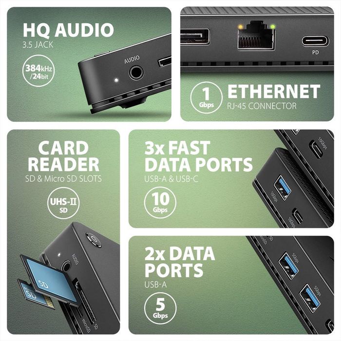 Docking station Axagon HMC-U4, 40Gbps DUAL 4K DISPLAY 12in1 dock