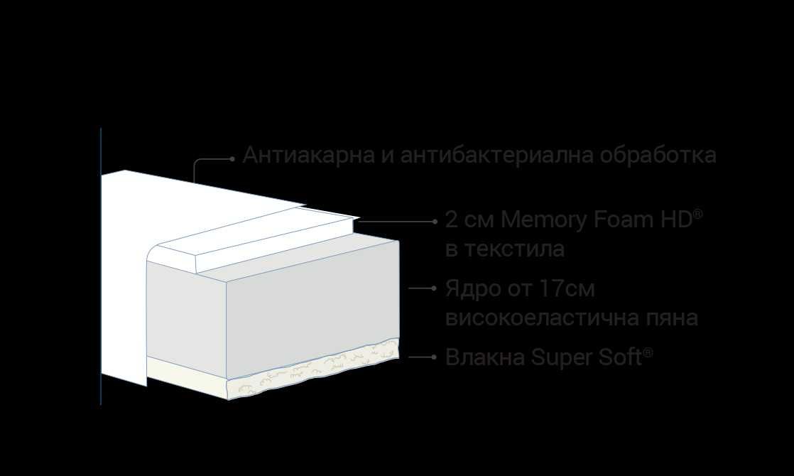 Magniflex -Vivo Memory Foam HD® 160/200 - 0% лихва