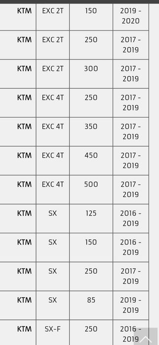 Седалка и кори под двигателя за KTM