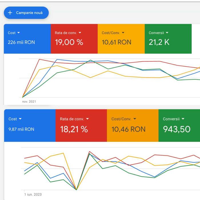 Consultanță gratis pt promovarea afacerii pe Facebook/ Google/ TikTok