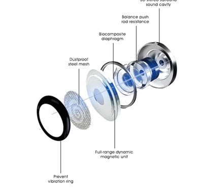 Слушалки Samsung AKG за телефони,лаптопи и тн