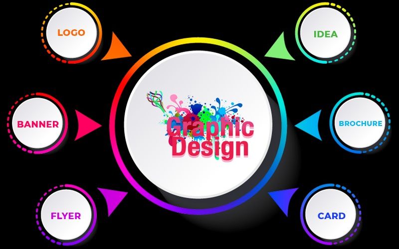 Web Design Wordpress București + SEO & Publicitate Online