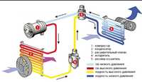 Заправка автокондиционеров, ремонт и диагностика системы