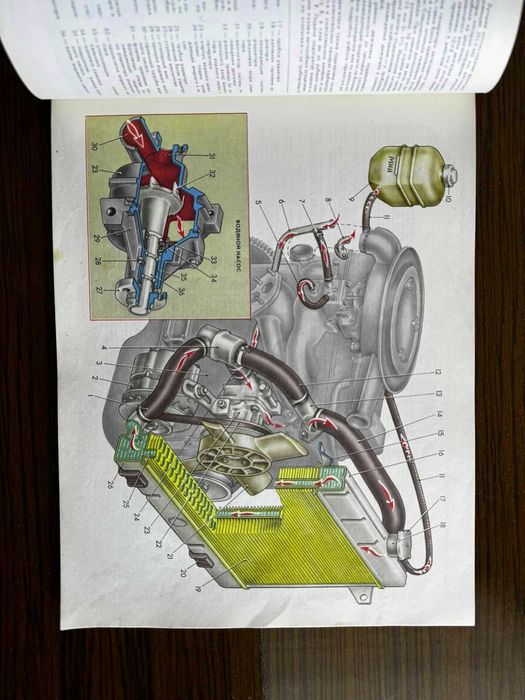Техническо ръководство за ВАЗ