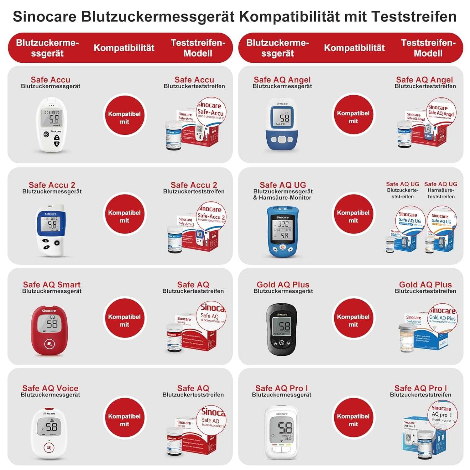 ПРОМО Нов Глюкомер Монитор за Кръвна захар Sinocare Safe Accu Гаранция