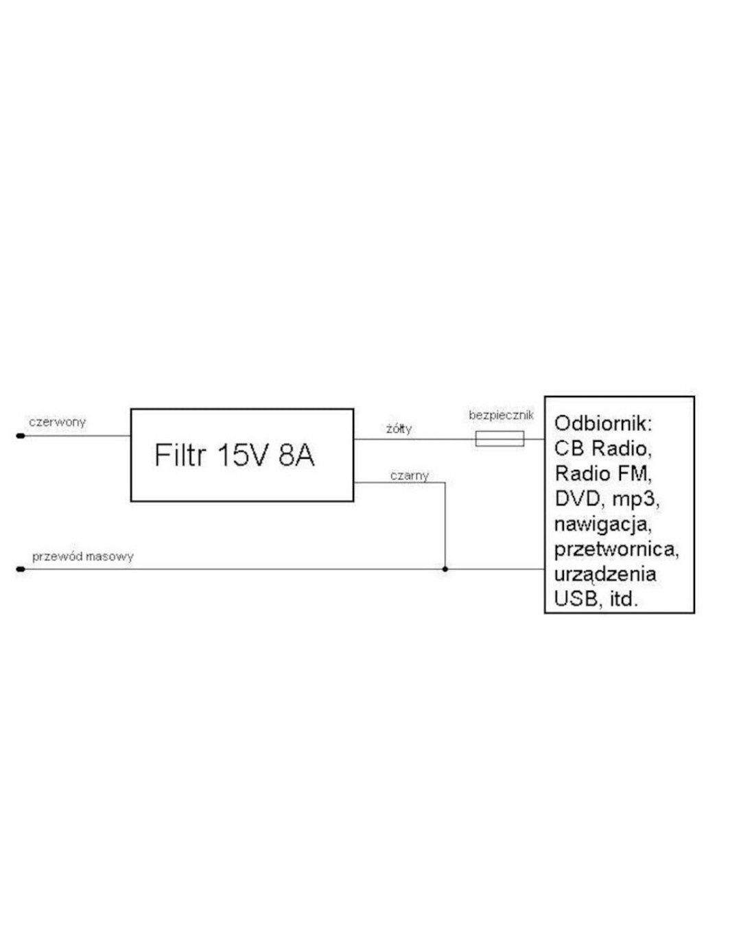 Filtru auto anti-interferenta pentru  FM/cb /CD PLAYER, nou