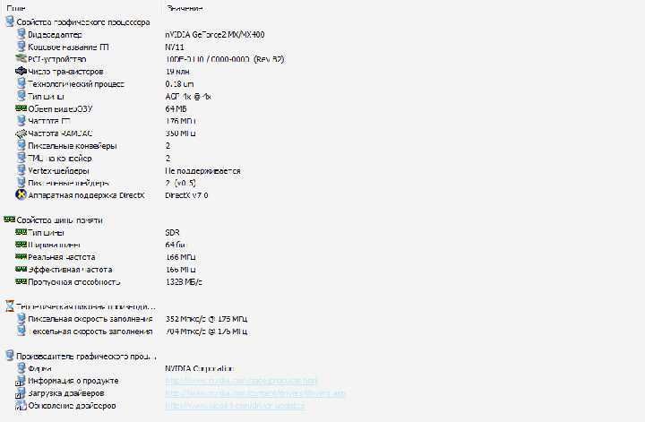 Продам видеокарту "Inno3D GeForce 2 MX 400 64mb 64bit AGP".