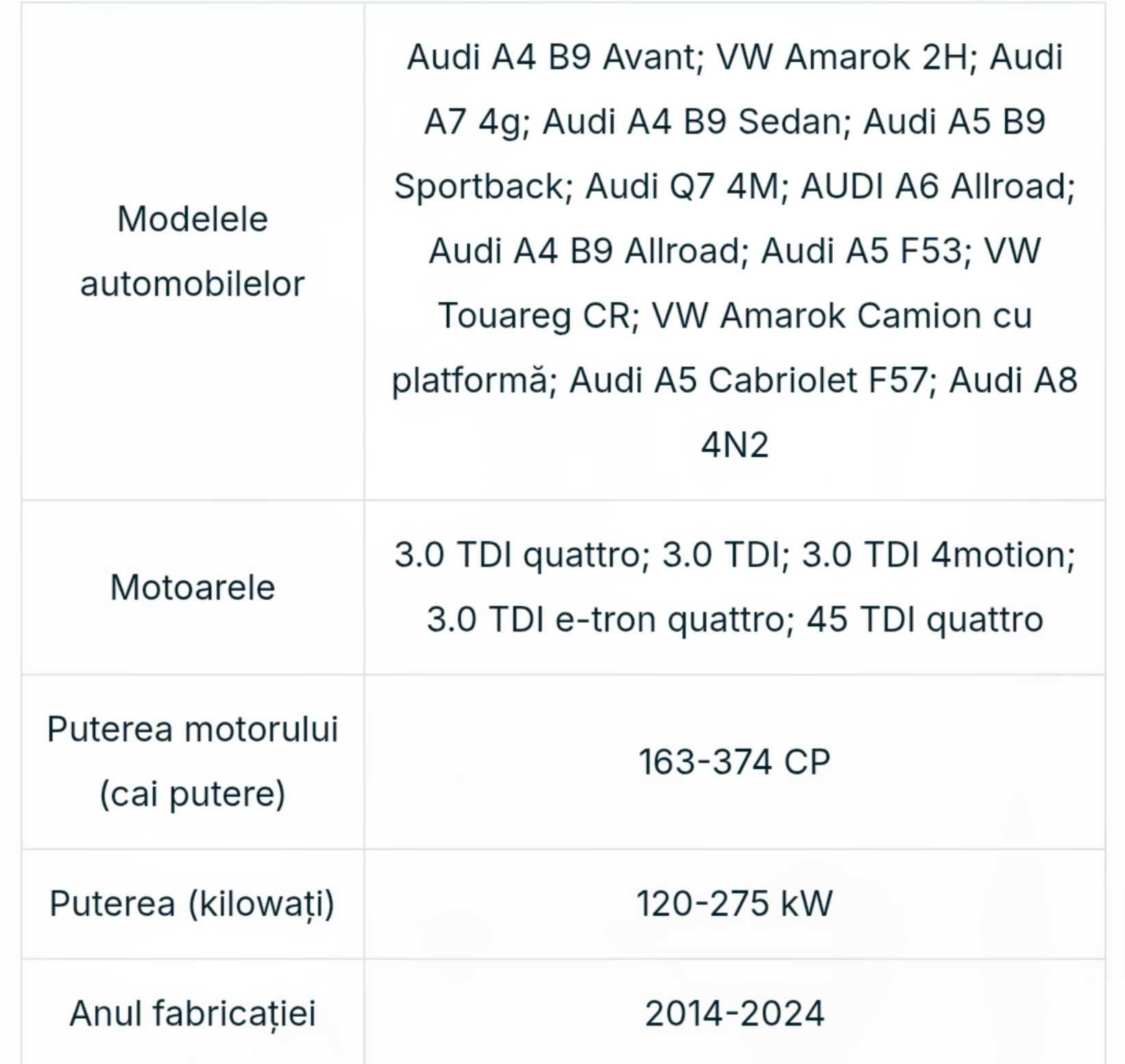 Injectoare 3.0 Diesel