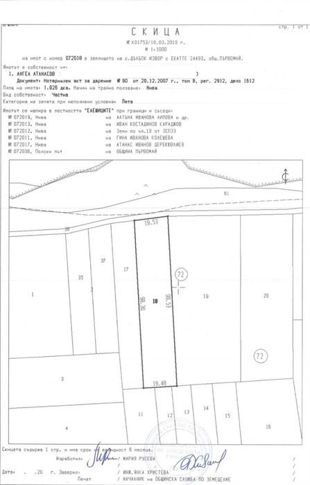 земеделска земя 2500лв-1дек