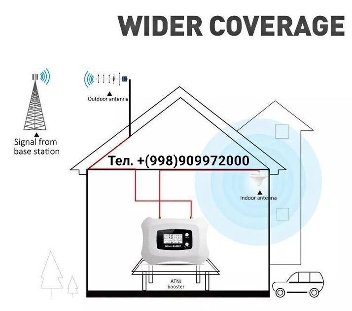 Gsm репитер, усилитель, ретранслятор Signal expert 3G с АРУ