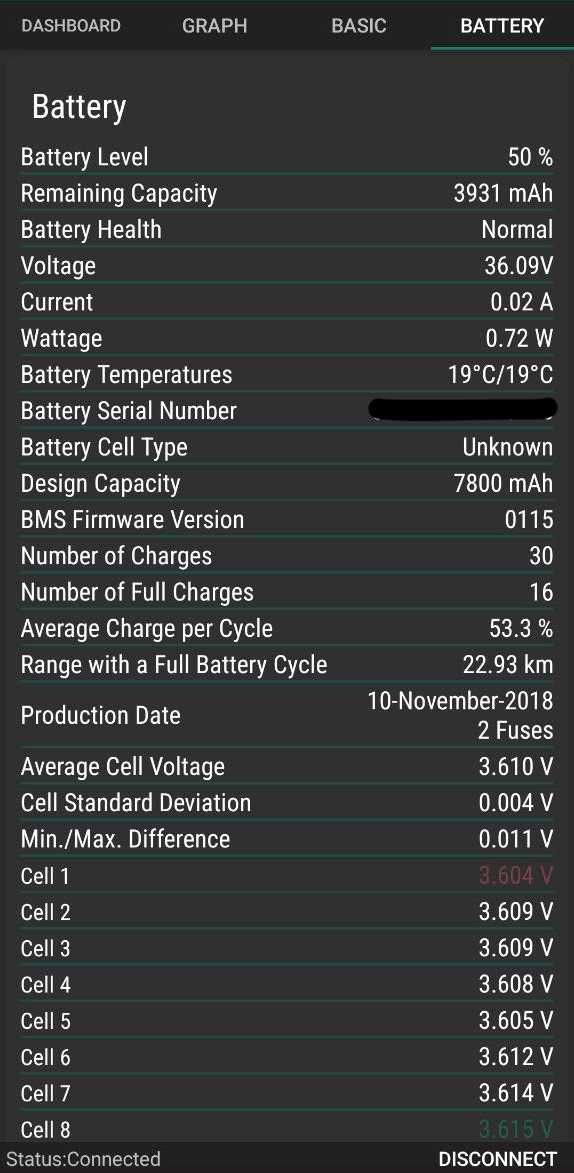 Trotineta Xiaomi M365