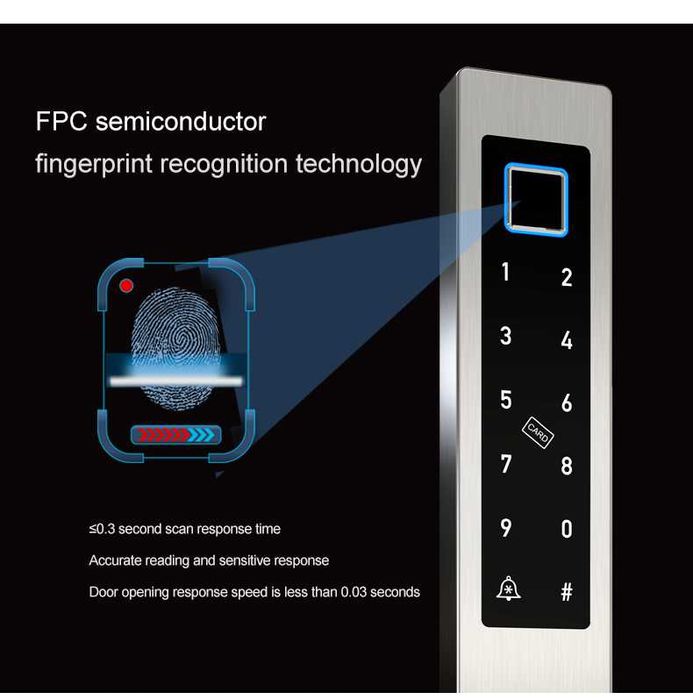 Yala inteligenta /waterproof smart lock TUYA – termopan