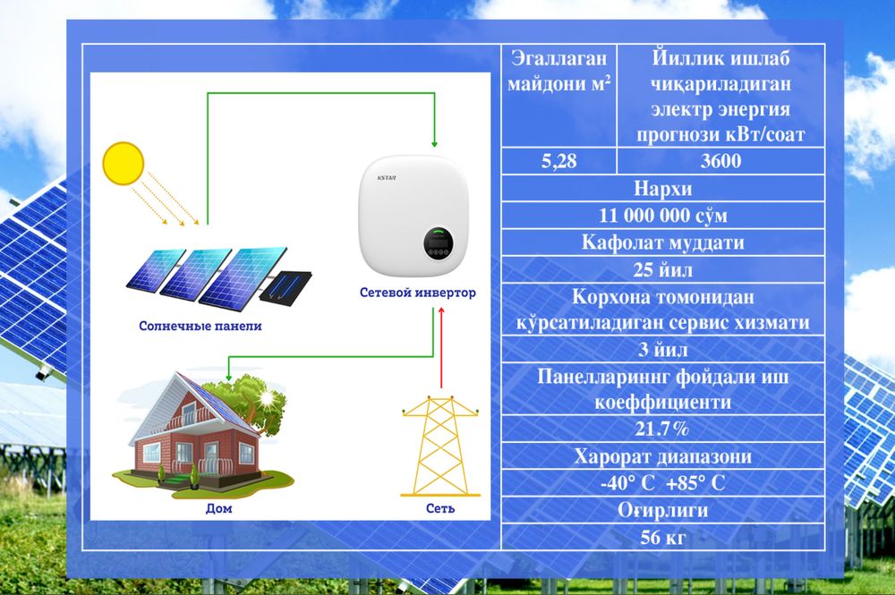 Установка Солнечных Станций под ключ