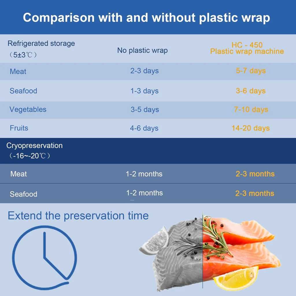 Mașină împachetat folie alimentara pentru alimente proaspete din inox