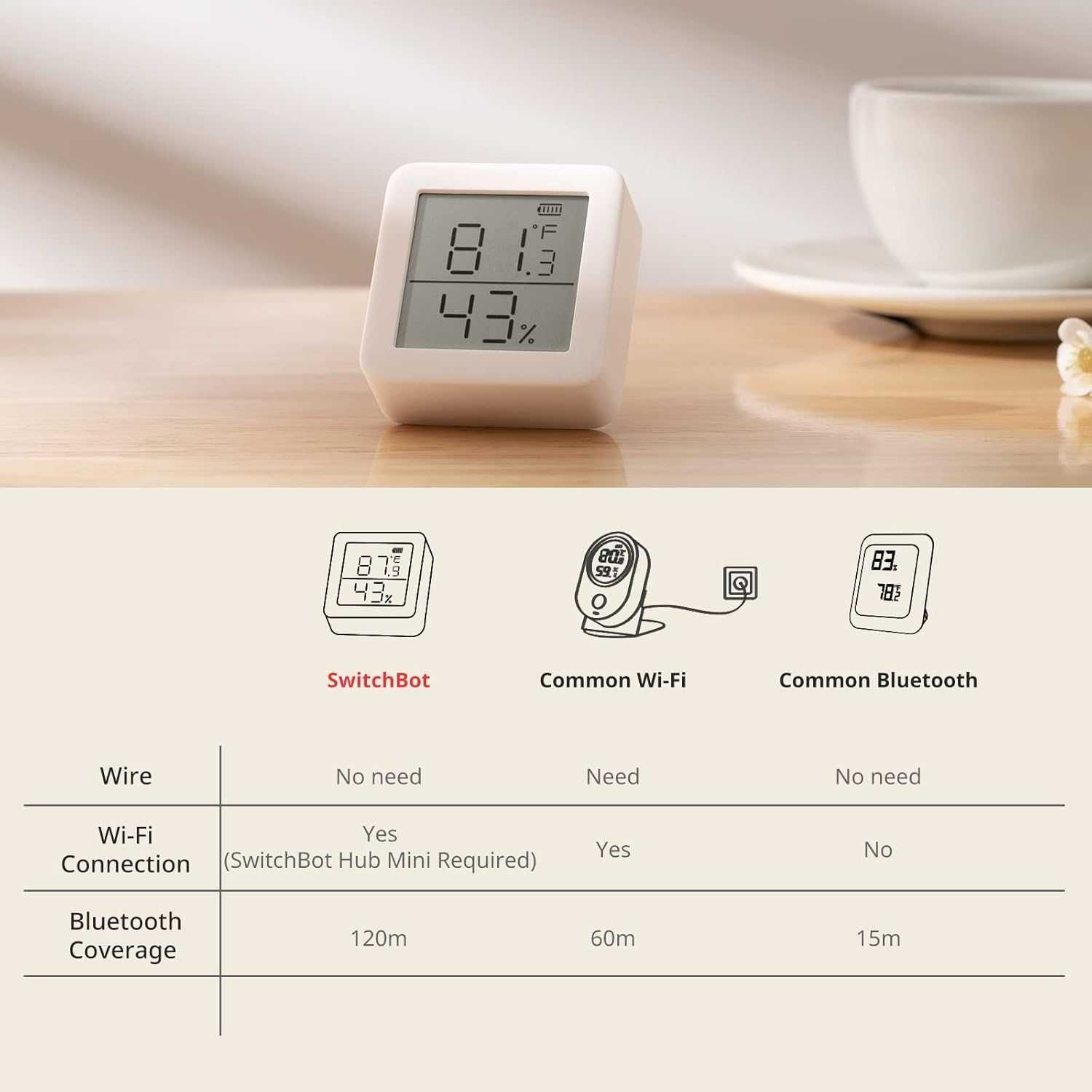 SwitchBot Bluetooth цифров  стаен термометър, хигрометър