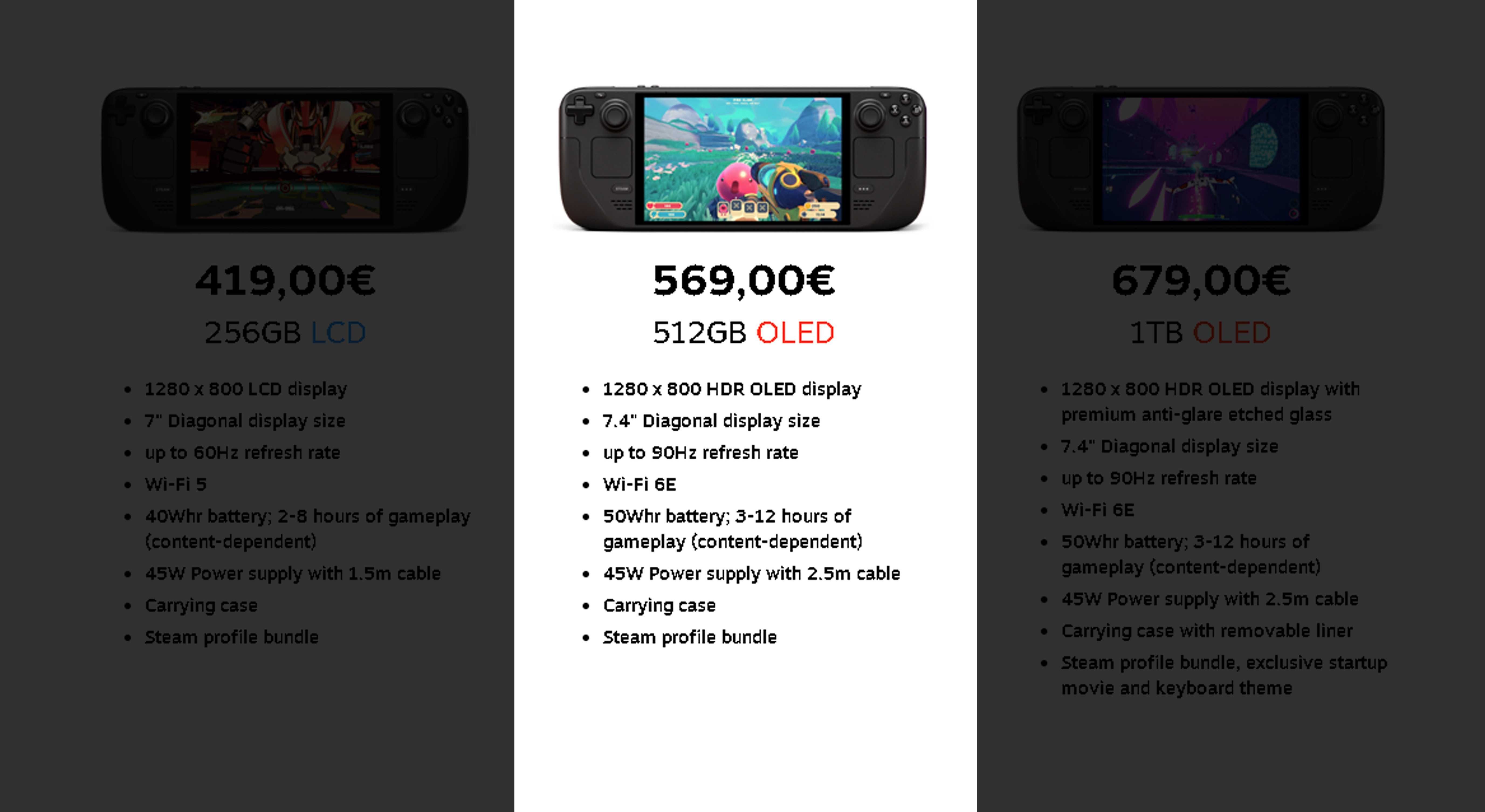 Steam Deck 512 GB OLED (неразопакован)
