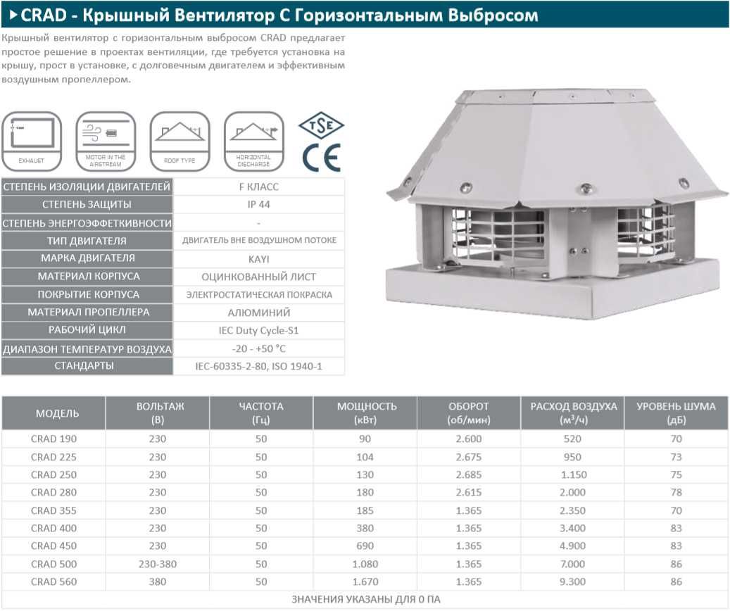 CRAD Крышной вентилятор Вентиляция Krishnoy ventilyator Ventilatsiya