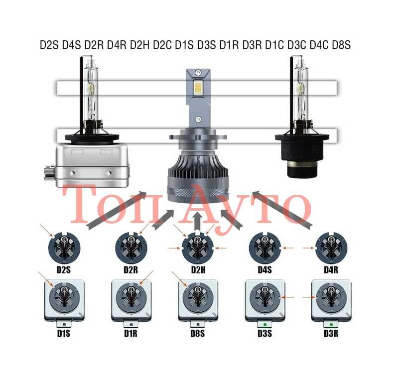 Лед Крушки D1 D2 D3 D4 D8 Замяна Фабричен Ксенон 12V