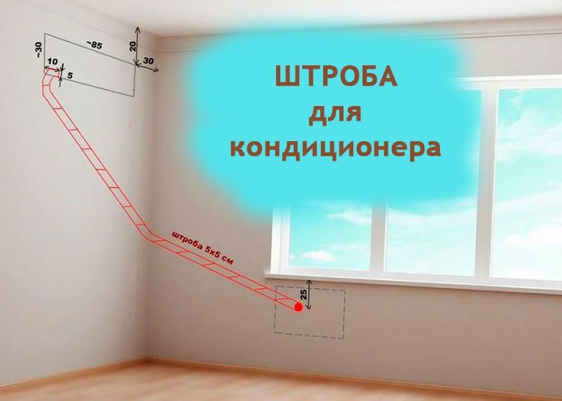 Установка кондиционеров прокладываем магистраль