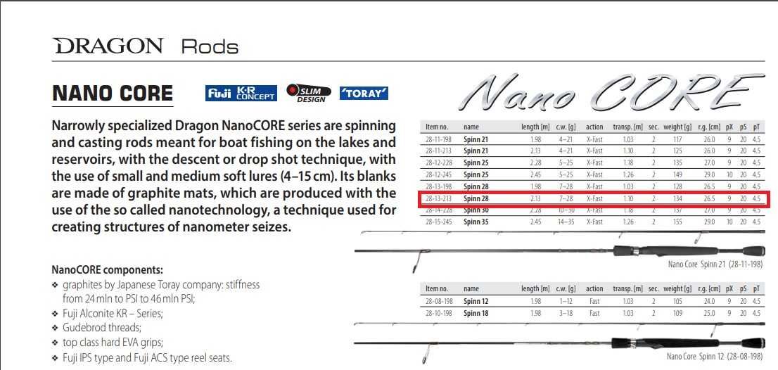 Спининг въдица Dragon Nano Core Spinn 28 7-28 x-fast
