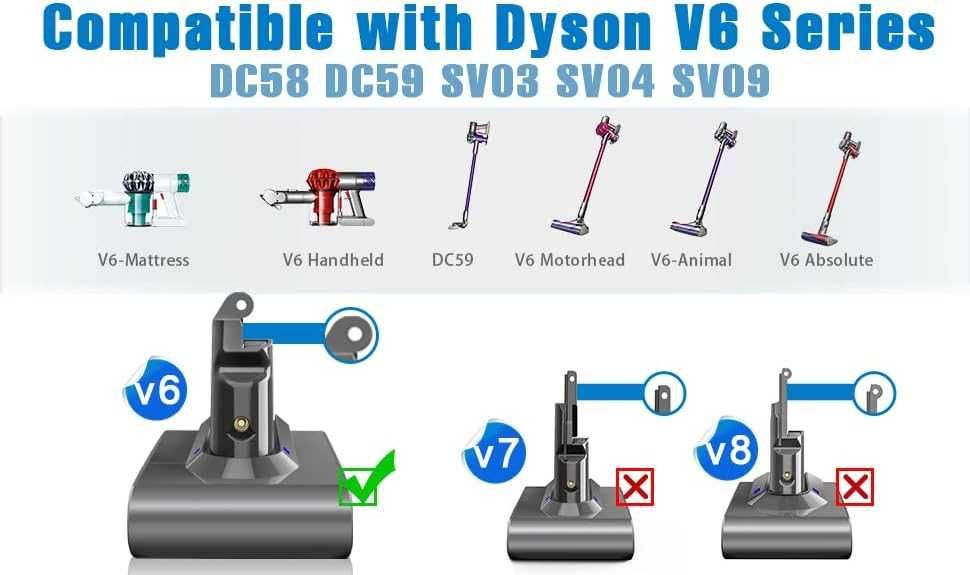 Литиево-йонна батерия Dyson V6 21.6V 6000mAh дълъг живот прахосмукачка