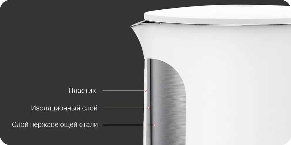 Чайник Xiaomi Mijia Electric Kettle 1A