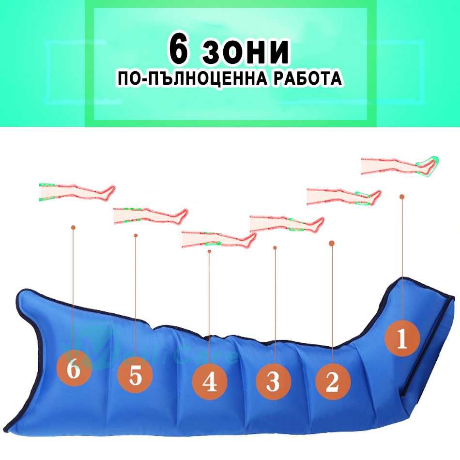 НОВ Качествен Пълен Комплект Лимфопреса - апарат за лимфен дренаж