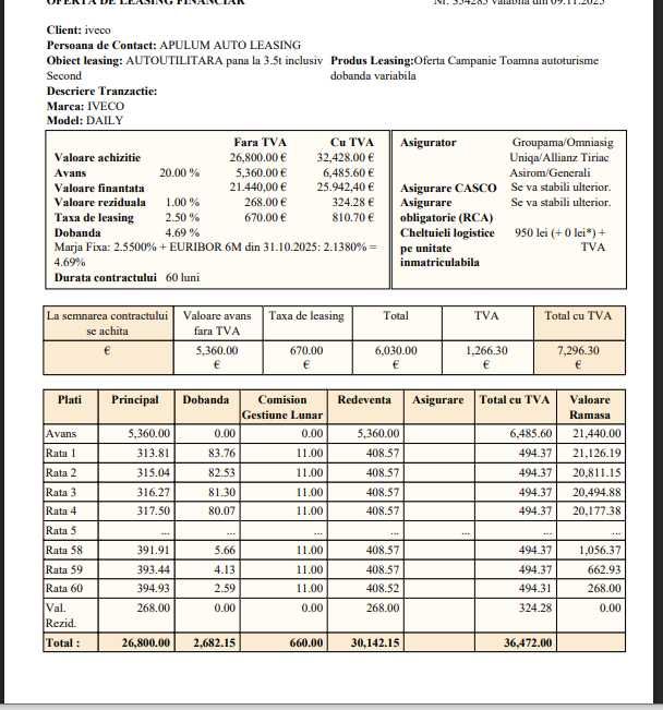 Leasing cu rata 408 euro > iveco BOX cu LIFT 750 KG motor 3000