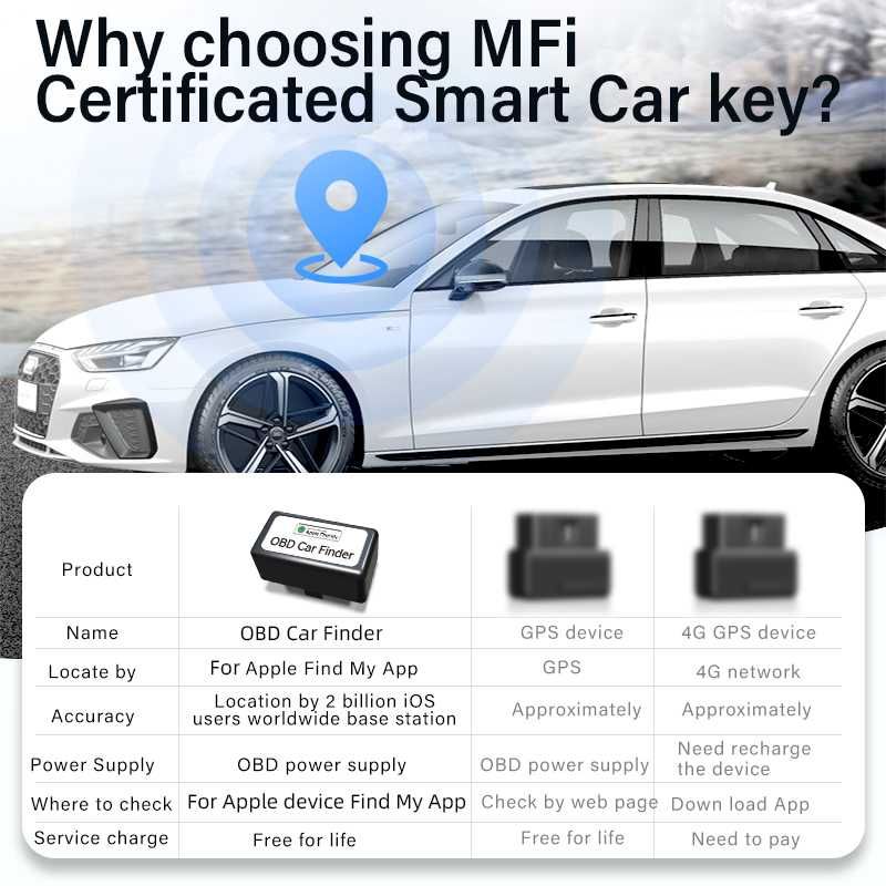 Gps тракер за автомобил OBD GPS локатор Find My Apple