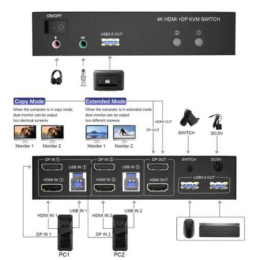 HDMI Switch KVM 2PC/Monitors,4K60Hz DisplayPort Extended Display - nou