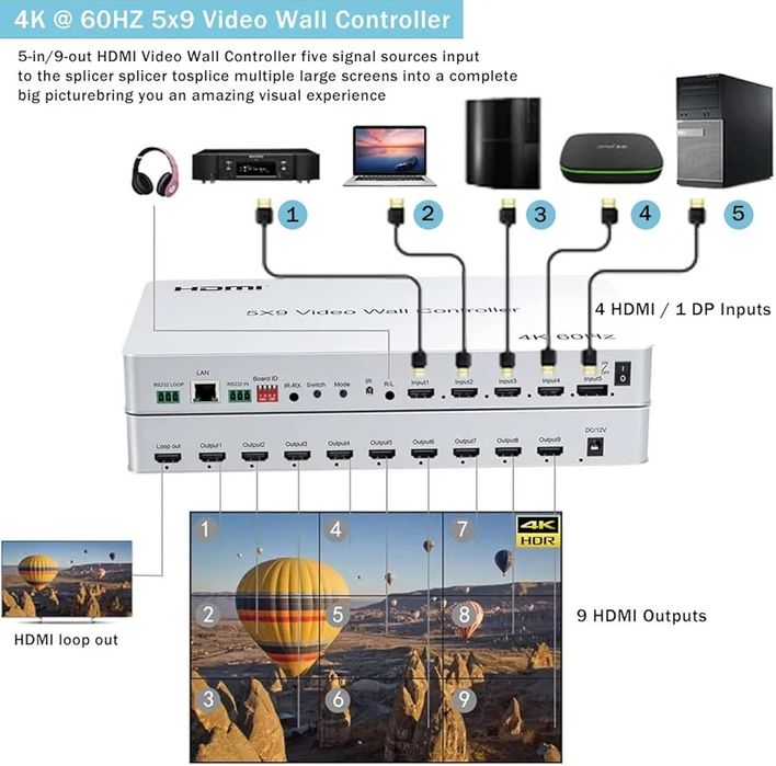 Controler video wall GKRONG 4K 60HZ 5x9, 4 intrări HDMI / 1 DP, 10 ieș