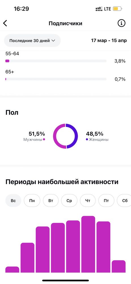 Инста аккаунт страница акк логин account парақша сатылады