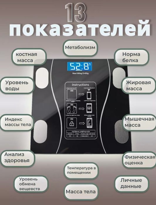 Умные весы. Диета