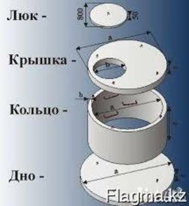 Бетонные кольца для септика