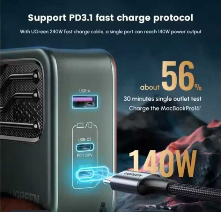 Зарядное устройство ugreen 140w