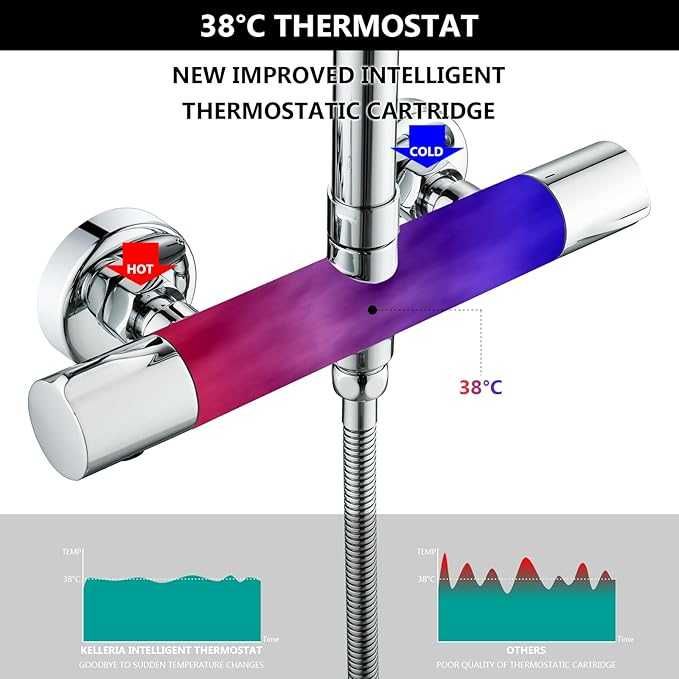 Coloana de dus cu termostar Kelleria cromata para fixa si mobila