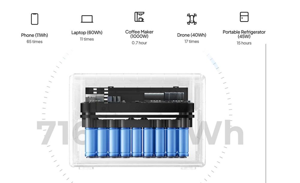 ПРОДАМ Зарядная станция BLUETTI PowerOak EB70 (1000W, 716Wh)